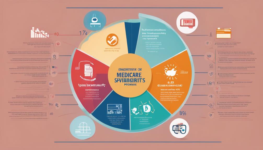 what is the general enrollment period for medicare